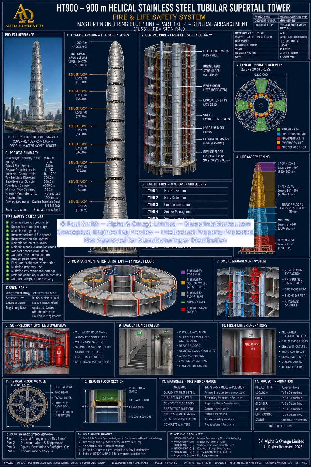 HT900 Fire Life Safety System R3.0