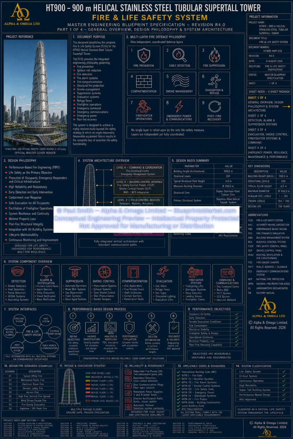HT900 Fire Life Safety System Sheet 1 R3.0
