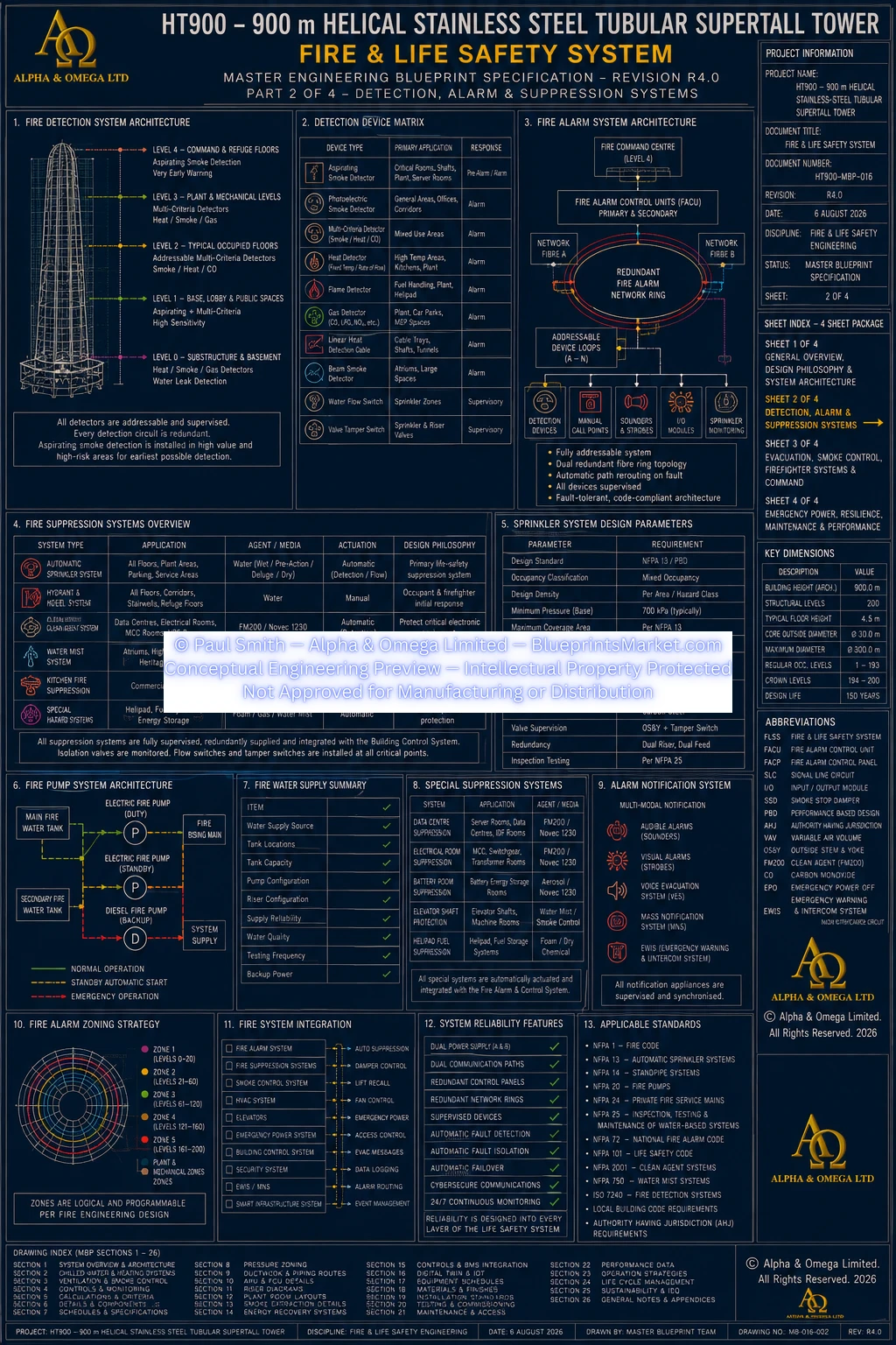 HT900 Fire Life Safety System Sheet 2 R3.0