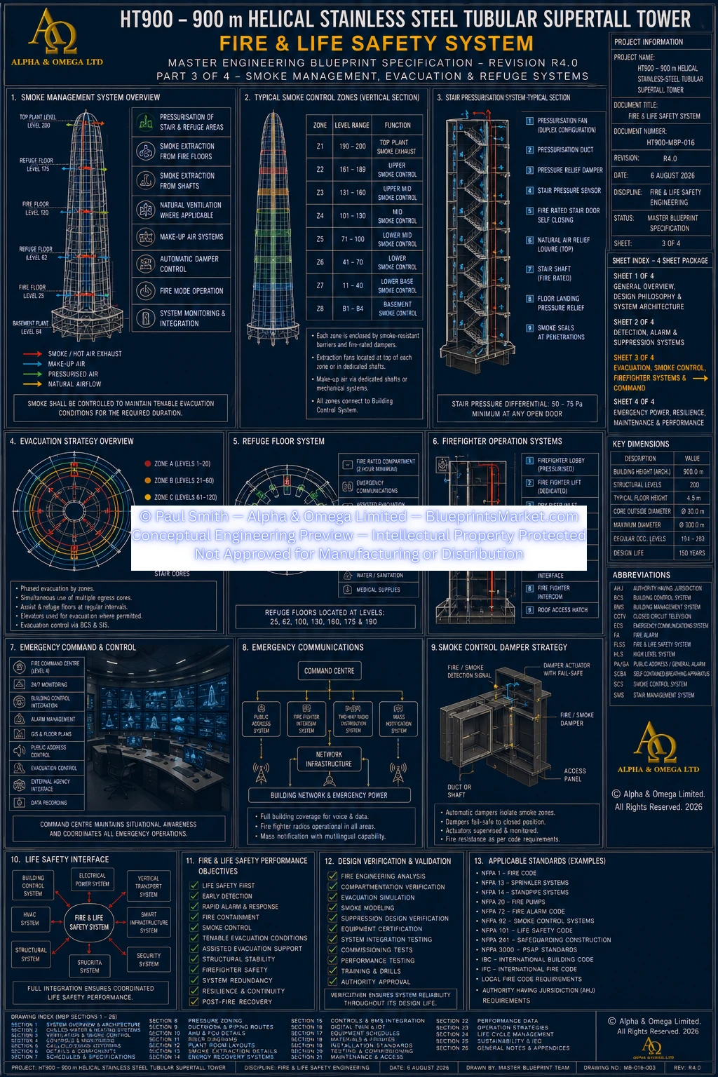 HT900 Fire Life Safety System Sheet 3 R3.0