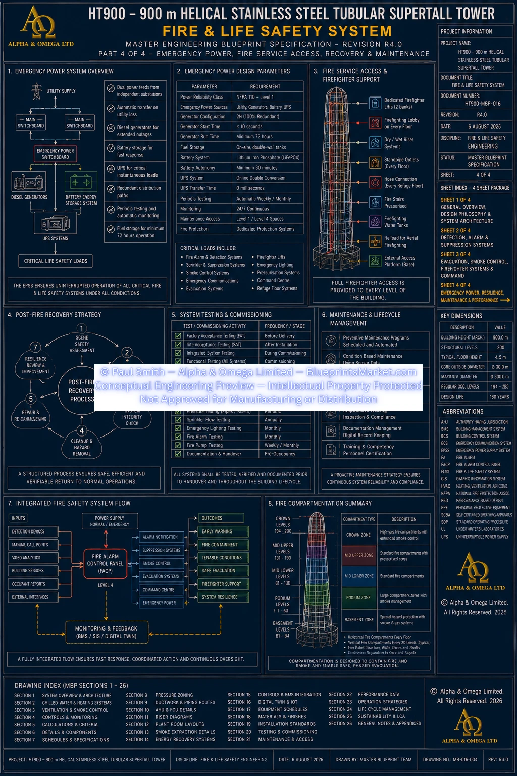 HT900 Fire Life Safety System Sheet 4 R3.0