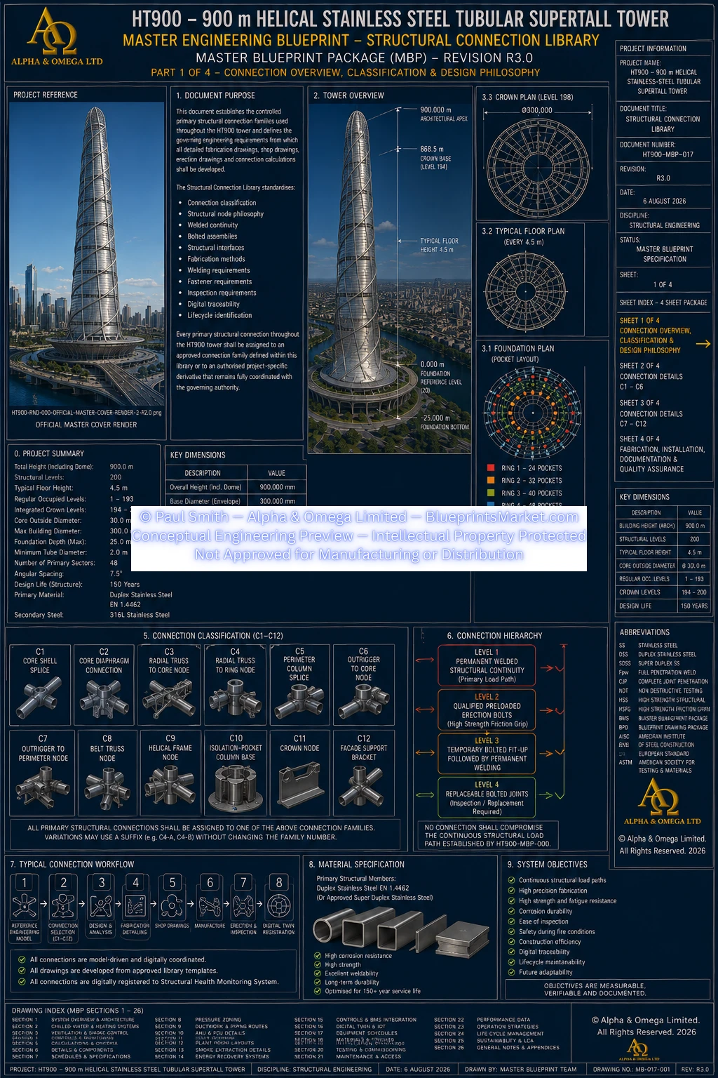 HT900 Structural Connection Library Sheet 1 R3.0