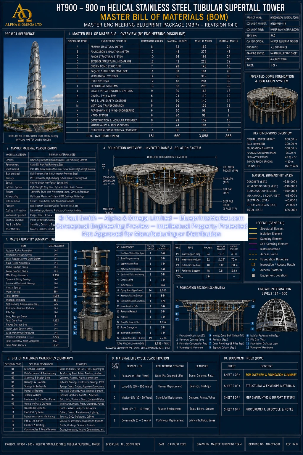 HT900 Bill of Materials Sheet 1 R3.0