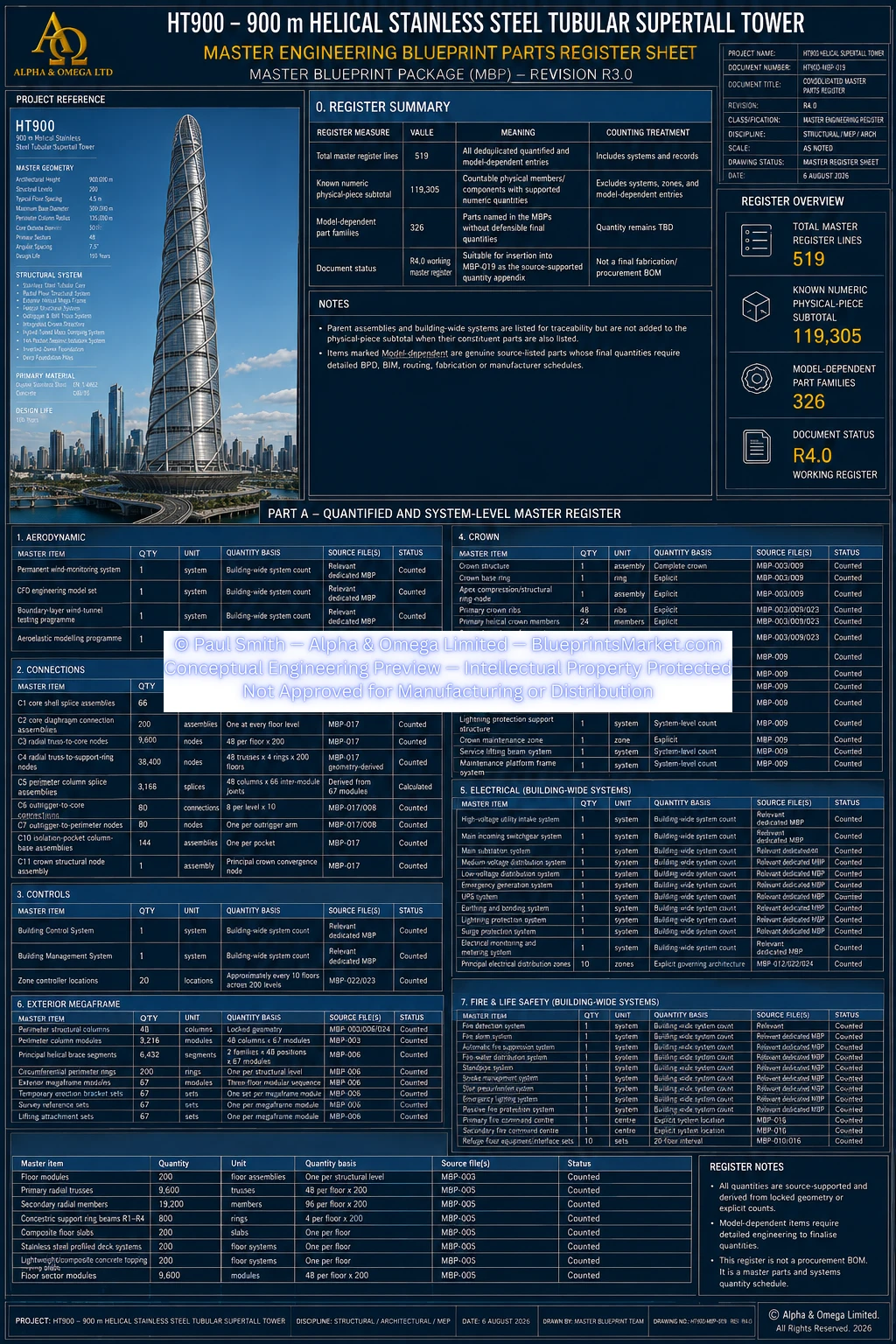 HT900 Consolidated Master Parts Register R4.0
