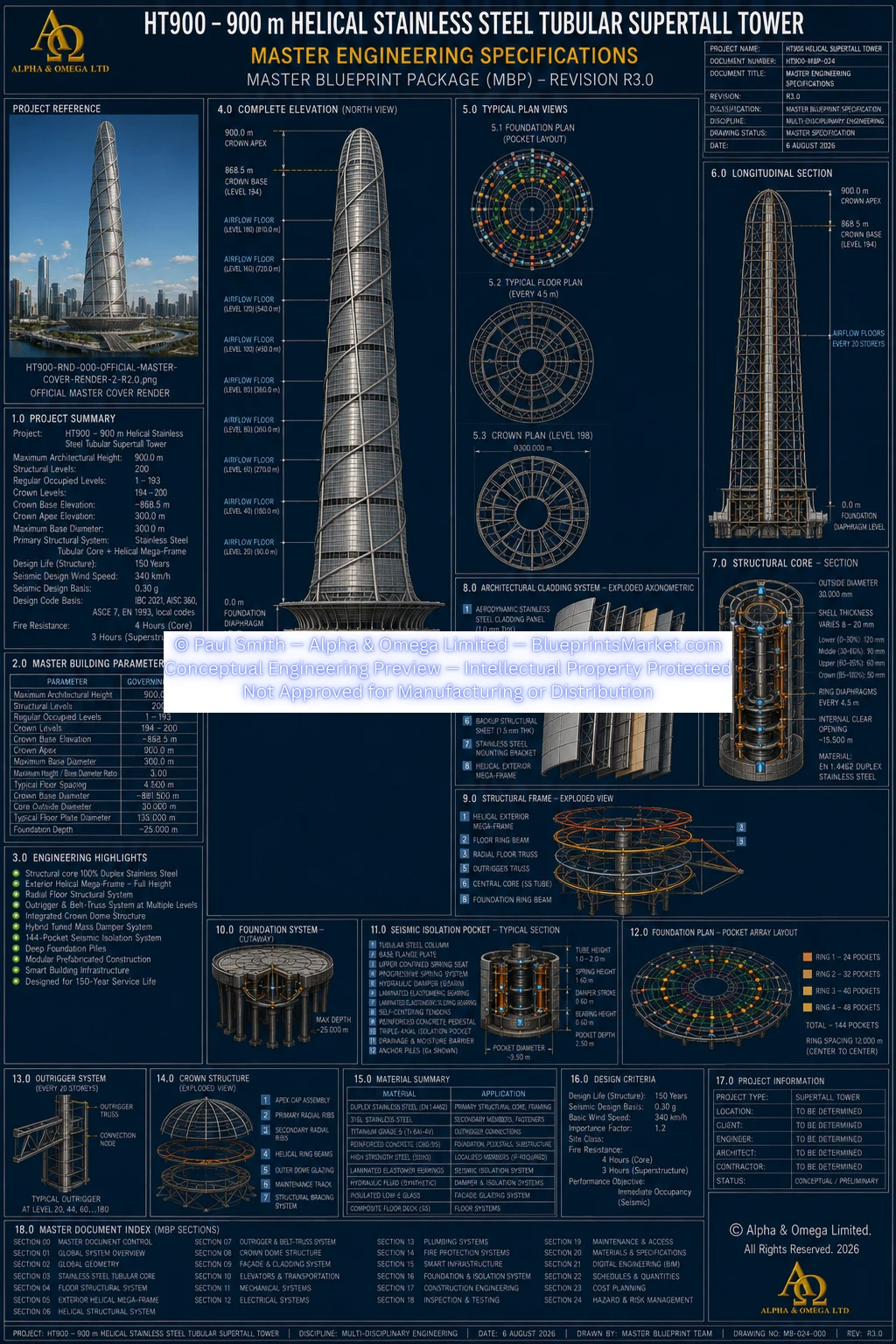 HT900 Master Engineering Specifications R3.0