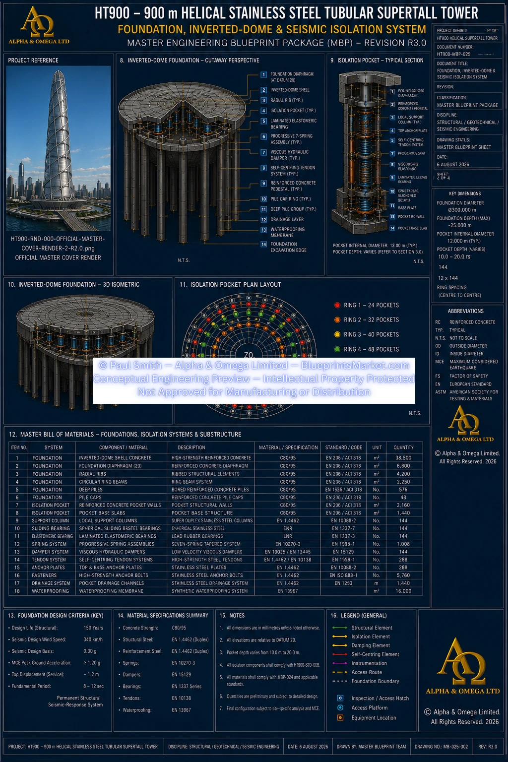 HT900 Foundation Inverted Dome Seismic Isolation System Materials Sheet 2 R3.0