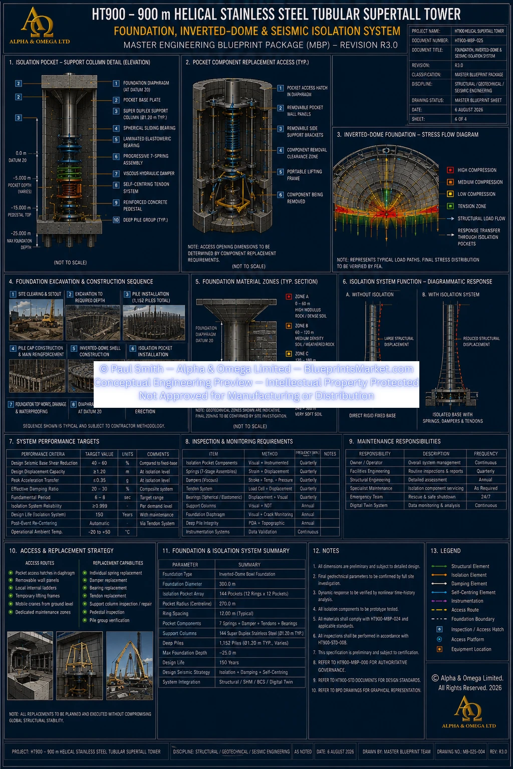 HT900 Foundation Inverted Dome Seismic Isolation System Sheet 4 R3.0