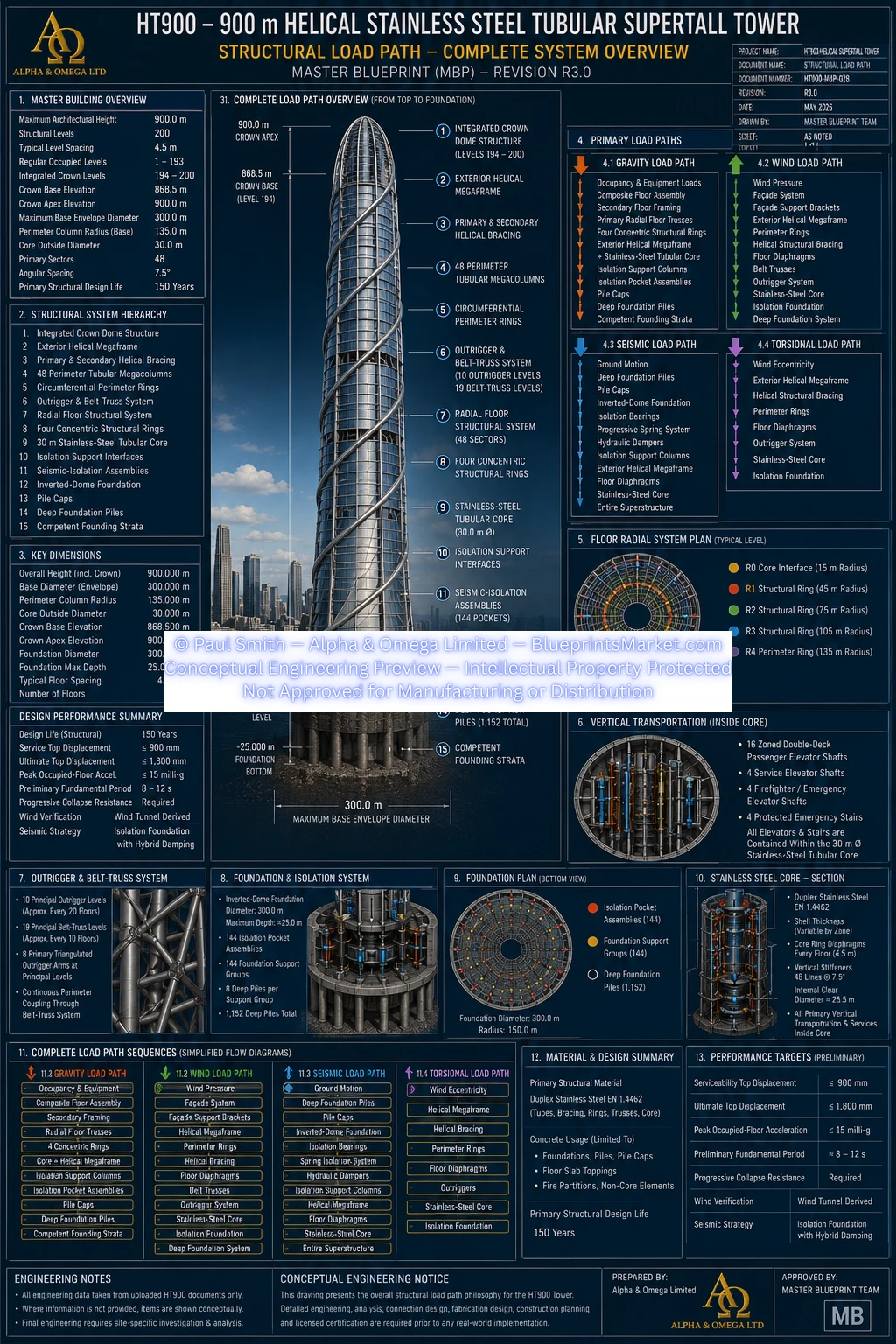 HT900 Structural Load Path System Sheet 1 R3.0